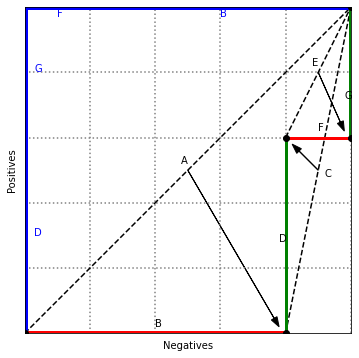 <Figure size 432x432 with 1 Axes>