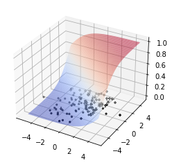 <Figure size 432x288 with 1 Axes>