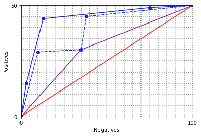 <Figure size 432x288 with 1 Axes>