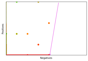 <Figure size 432x432 with 1 Axes>