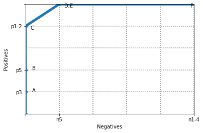 <Figure size 432x288 with 1 Axes>