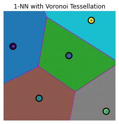 <Figure size 432x288 with 1 Axes>